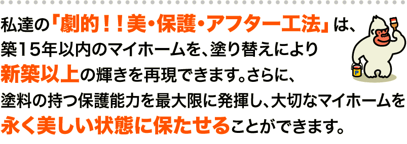 私達の「劇的！！美・保護・アフター工法」は、築15年以内のマイホームを、塗り替えにより新築以上の輝きを再現できます。さらに、塗料の持つ保護能力を最大限に発揮し、大切なマイホームを永く美しい状態に保たせることができます。