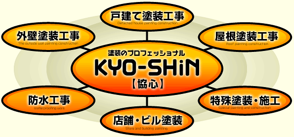 KYO-SHiN(協心・エコリラ)の業務内容