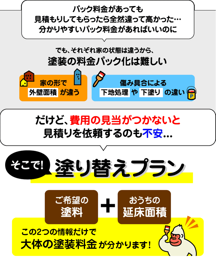 費用概要