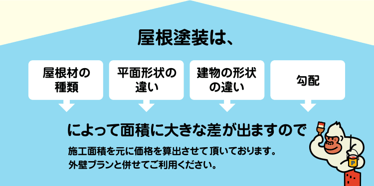 屋根塗装は面積に大きな差が出るので施工面積を元に価格を算出させていただいております。